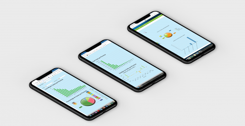 Key performance indicators and support for decision making applications in real time